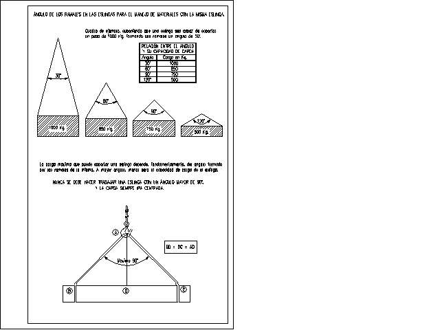 eslingas 4 GRAFICOS CAD SEGURIDAD